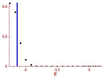 Strength function